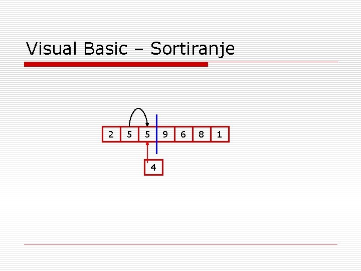 Visual Basic – Sortiranje 2 5 5 9 4 6 8 1 