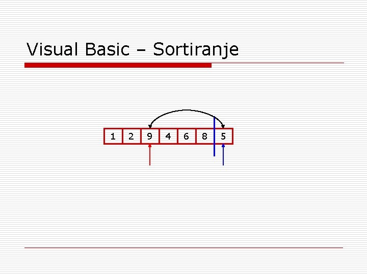 Visual Basic – Sortiranje 1 2 9 4 6 8 5 