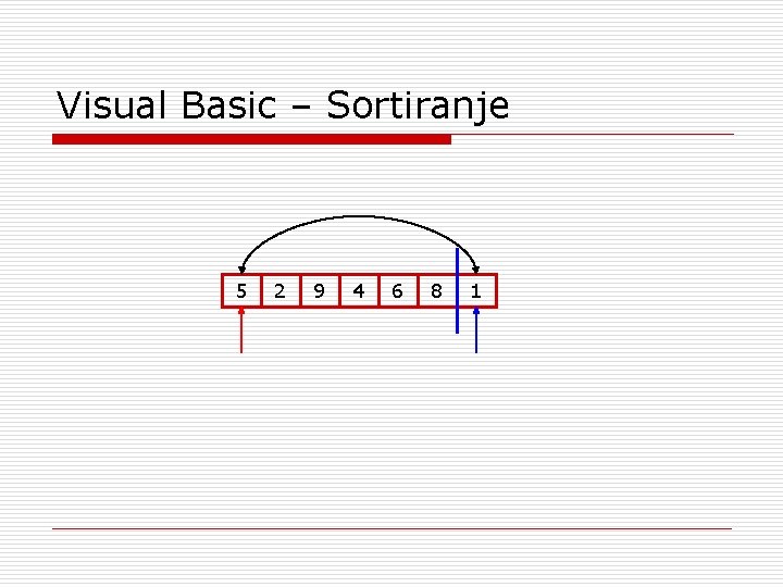 Visual Basic – Sortiranje 5 2 9 4 6 8 1 