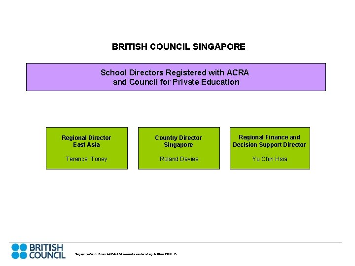 BRITISH COUNCIL SINGAPORE School Directors Registered with ACRA and Council for Private Education Regional