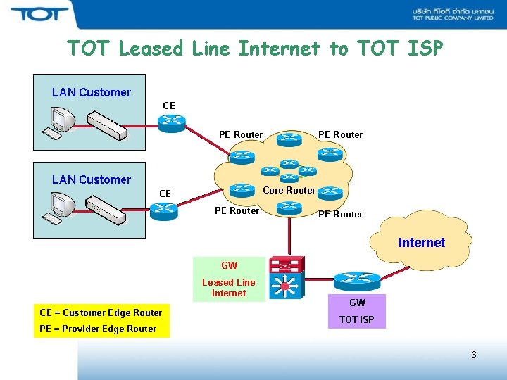 TOT Leased Line Internet to TOT ISP LAN Customer CE PE Router LAN Customer