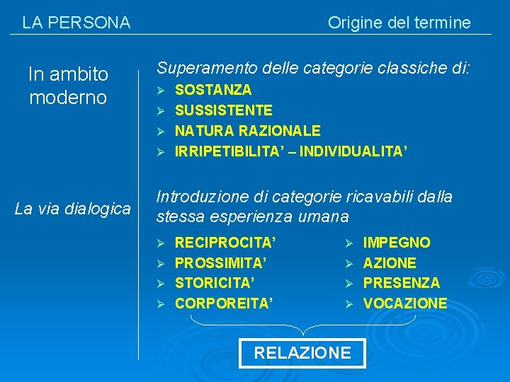 LA PERSONA In ambito moderno Origine del termine Superamento delle categorie classiche di: Ø