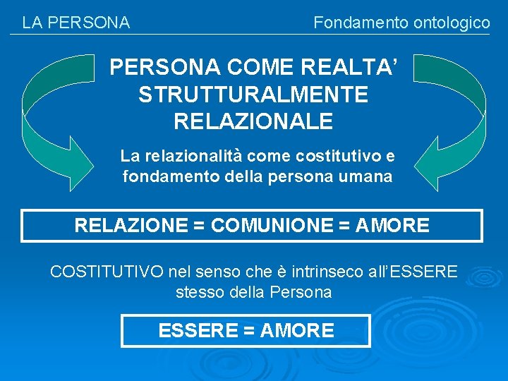 LA PERSONA Fondamento ontologico PERSONA COME REALTA’ STRUTTURALMENTE RELAZIONALE La relazionalità come costitutivo e