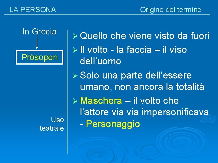 LA PERSONA In Grecia Pròsopon Uso teatrale Origine del termine Ø Quello che viene