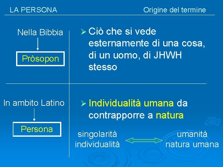 LA PERSONA Nella Bibbia Pròsopon In ambito Latino Origine del termine Ø Ciò che