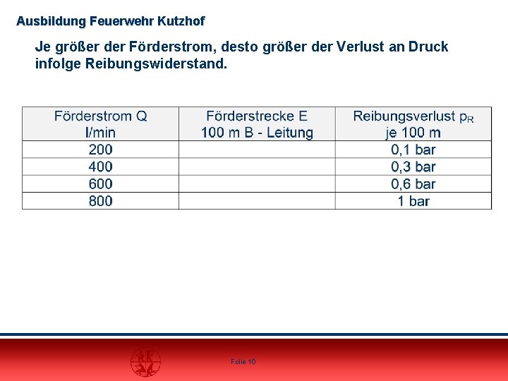 Ausbildung Feuerwehr Kutzhof Je größer der Förderstrom, desto größer der Verlust an Druck infolge