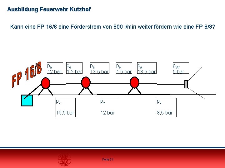 Ausbildung Feuerwehr Kutzhof Kann eine FP 16/8 eine Förderstrom von 800 l/min weiter fördern