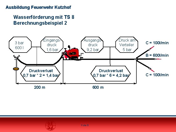 Ausbildung Feuerwehr Kutzhof Wasserförderung mit TS 8 Berechnungsbeispiel 2 3 bar 600 l Eingangsdruck