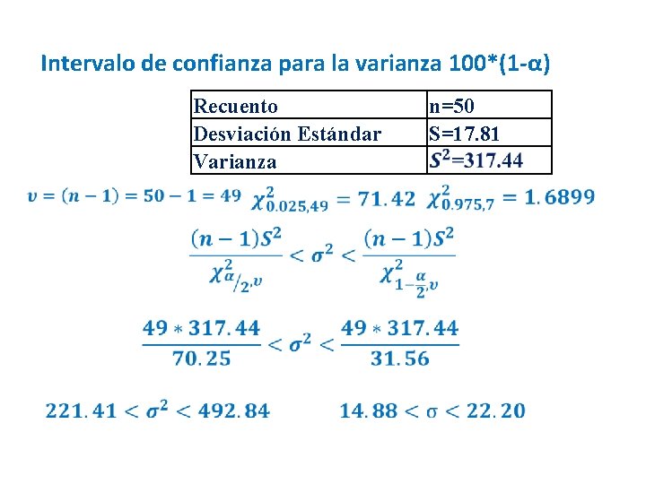 Intervalo de confianza para la varianza 100*(1 -α) Recuento Desviación Estándar Varianza n=50 S=17.