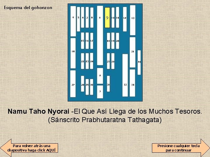 Esquema del gohonzon 9 Namu Taho Nyorai -El Que Así Llega de los Muchos