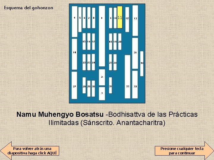 Esquema del gohonzon 11 Namu Muhengyo Bosatsu -Bodhisattva de las Prácticas Ilimitadas (Sánscrito. Anantacharitra)