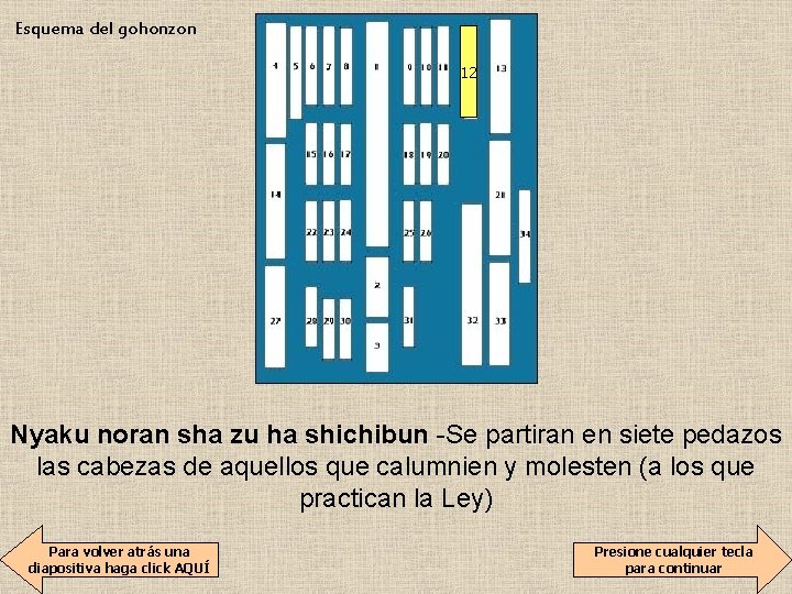 Esquema del gohonzon 12 Nyaku noran sha zu ha shichibun -Se partiran en siete