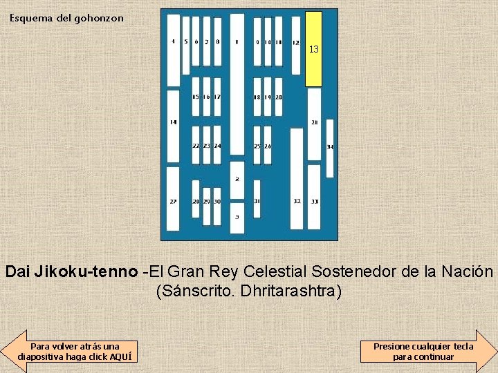 Esquema del gohonzon 13 Dai Jikoku-tenno -El Gran Rey Celestial Sostenedor de la Nación