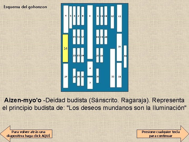 Esquema del gohonzon 14 Aizen-myo'o -Deidad budista (Sánscrito. Ragaraja). Representa el principio budista de: