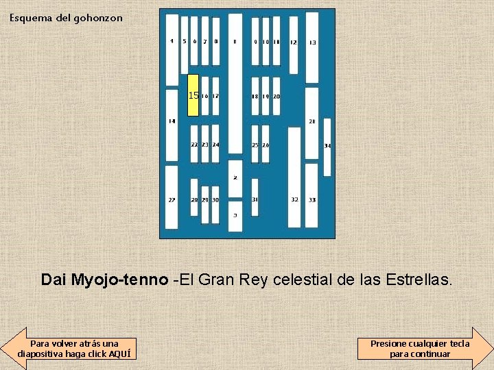 Esquema del gohonzon 15 Dai Myojo-tenno -El Gran Rey celestial de las Estrellas. Para