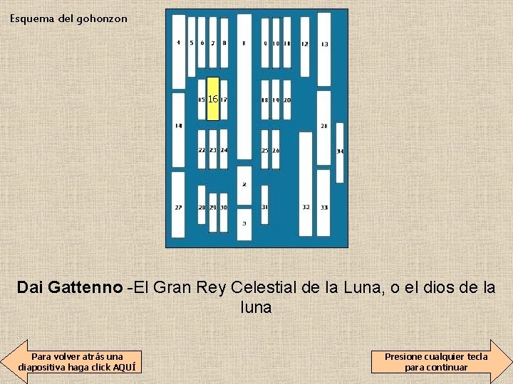 Esquema del gohonzon 16 Dai Gattenno -El Gran Rey Celestial de la Luna, o