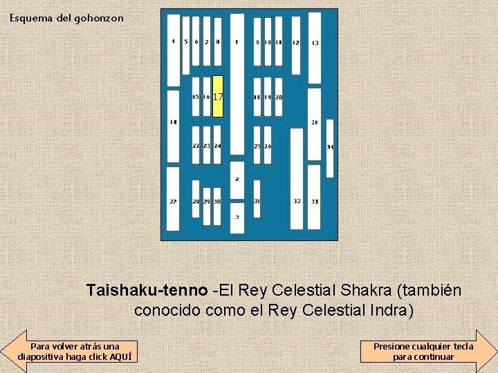 Esquema del gohonzon 17 Taishaku-tenno -El Rey Celestial Shakra (también conocido como el Rey