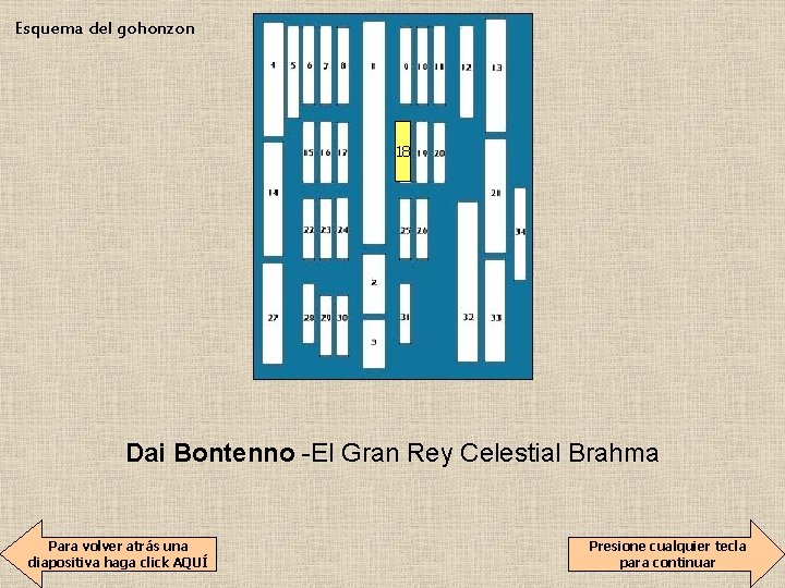 Esquema del gohonzon 18 Dai Bontenno -El Gran Rey Celestial Brahma Para volver atrás