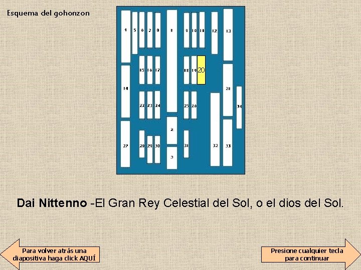 Esquema del gohonzon 20 Dai Nittenno -El Gran Rey Celestial del Sol, o el