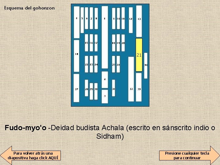 Esquema del gohonzon 21 Fudo-myo'o -Deidad budista Achala (escrito en sánscrito indio o Sidham)