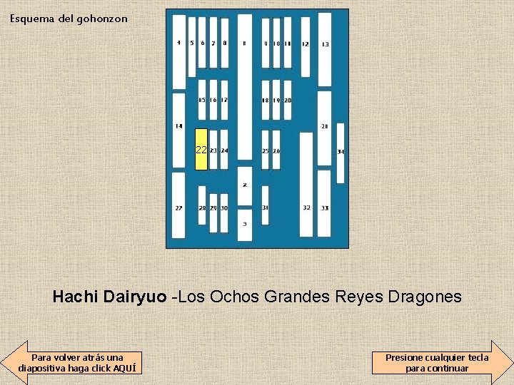 Esquema del gohonzon 22 Hachi Dairyuo -Los Ochos Grandes Reyes Dragones Para volver atrás