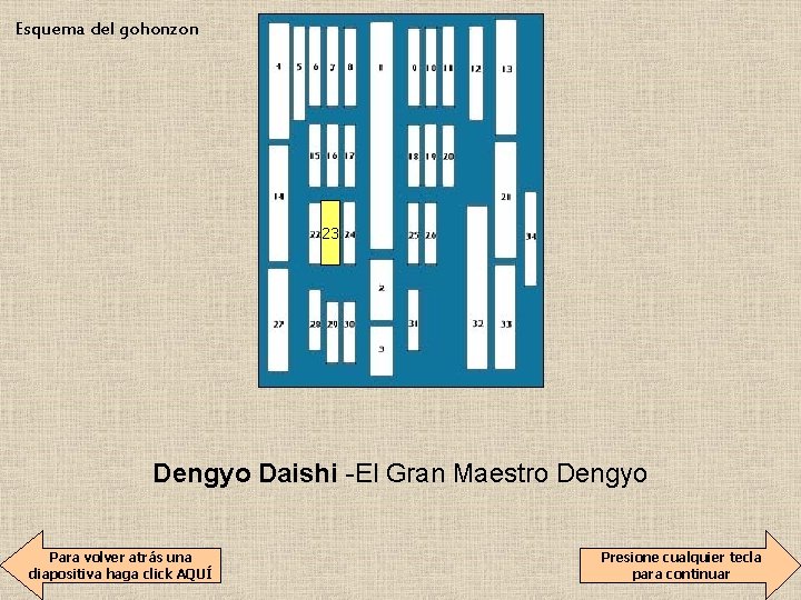 Esquema del gohonzon 23 Dengyo Daishi -El Gran Maestro Dengyo Para volver atrás una