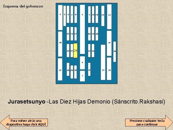 Esquema del gohonzon 24 Jurasetsunyo -Las Diez Hijas Demonio (Sánscrito. Rakshasi) Para volver atrás