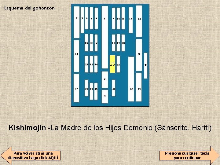 Esquema del gohonzon 25 Kishimojin -La Madre de los Hijos Demonio (Sánscrito. Hariti) Para