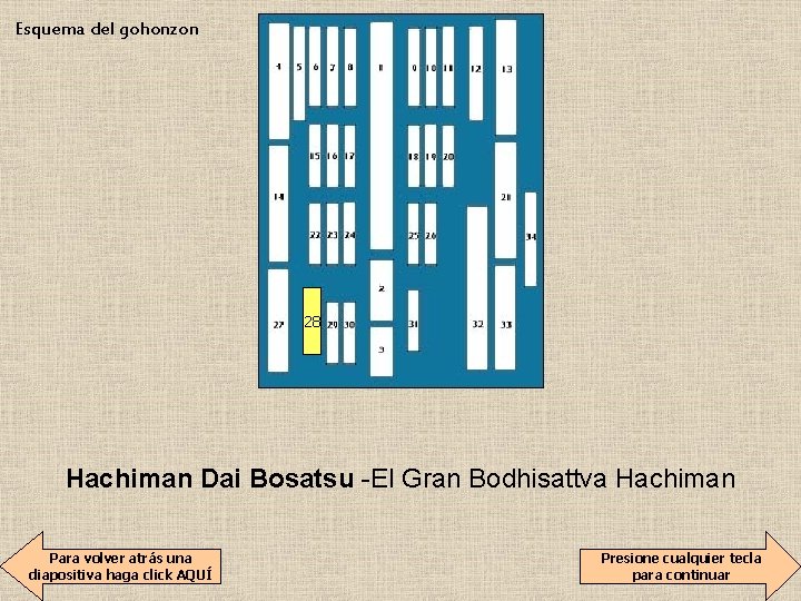 Esquema del gohonzon 28 Hachiman Dai Bosatsu -El Gran Bodhisattva Hachiman Para volver atrás