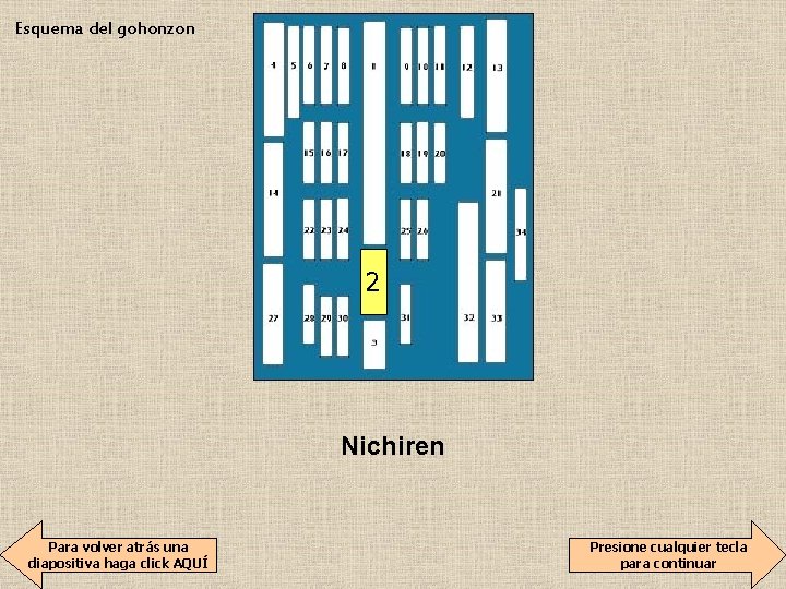 Esquema del gohonzon 2 Nichiren Para volver atrás una diapositiva haga click AQUÍ Presione