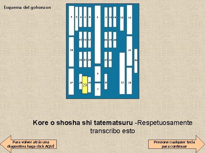 Esquema del gohonzon 29 Kore o shosha shi tatematsuru -Respetuosamente transcribo esto Para volver