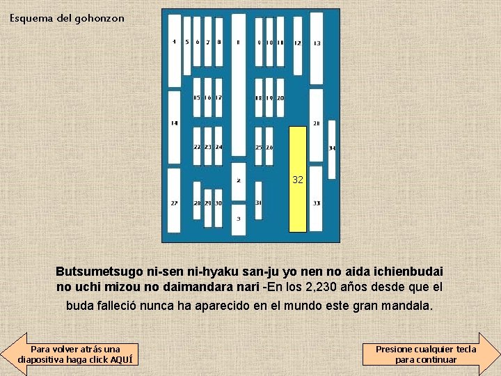 Esquema del gohonzon 32 Butsumetsugo ni-sen ni-hyaku san-ju yo nen no aida ichienbudai no