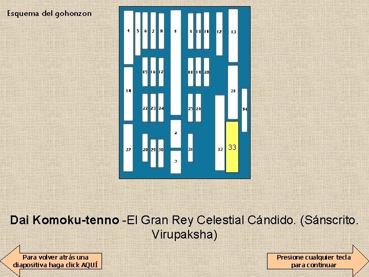 Esquema del gohonzon 33 Dai Komoku-tenno -El Gran Rey Celestial Cándido. (Sánscrito. Virupaksha) Para