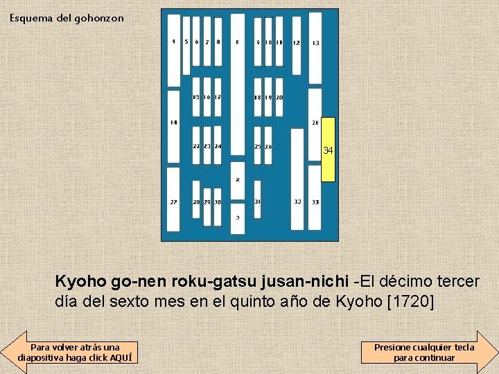 Esquema del gohonzon 34 Kyoho go-nen roku-gatsu jusan-nichi -El décimo tercer día del sexto