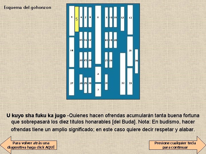 Esquema del gohonzon 5 U kuyo sha fuku ka jugo -Quienes hacen ofrendas acumularán