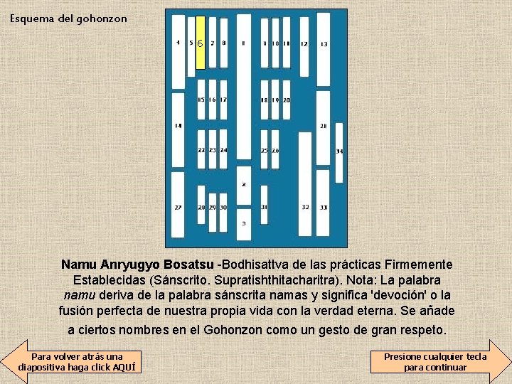 Esquema del gohonzon 6 Namu Anryugyo Bosatsu -Bodhisattva de las prácticas Firmemente Establecidas (Sánscrito.