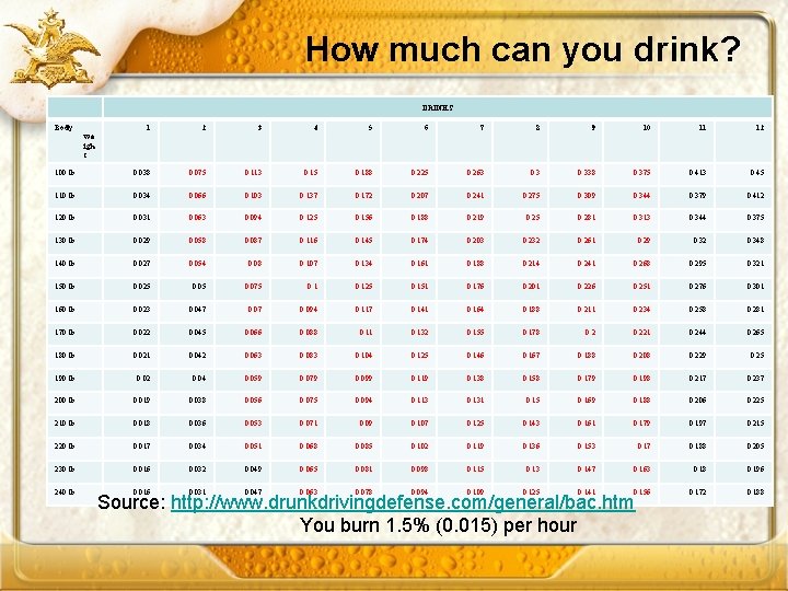 How much can you drink? DRINKS Body 1 2 3 4 5 6 7