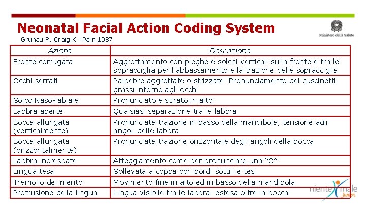 Neonatal Facial Action Coding System Grunau R, Craig K –Pain 1987 Azione Descrizione Fronte