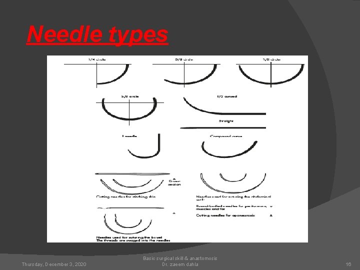 Needle types Thursday, December 3, 2020 Basic surgical skill & anastomosis Dr. zaeem dahla