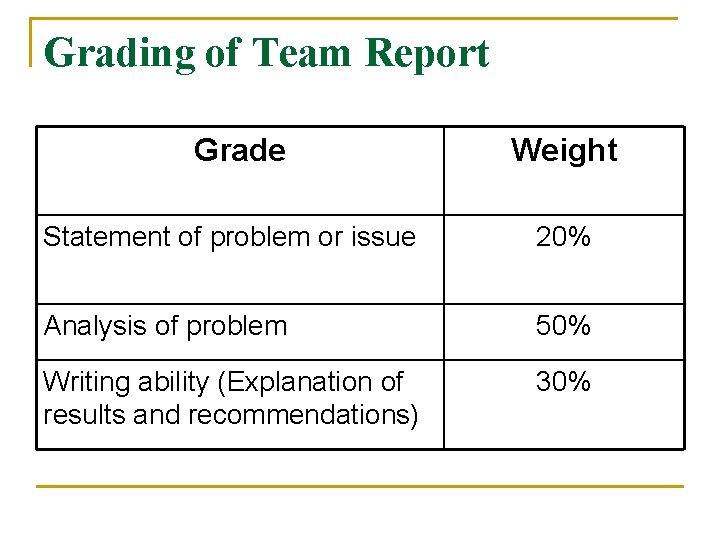 Grading of Team Report Grade Weight Statement of problem or issue 20% Analysis of