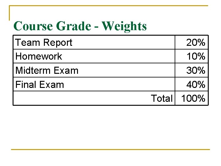 Course Grade - Weights Team Report Homework Midterm Exam Final Exam 20% 10% 30%
