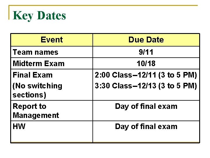Key Dates Event Team names Midterm Exam Final Exam (No switching sections) Report to
