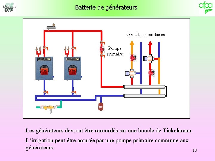 Batterie de générateurs Circuits secondaires Pompe primaire Les générateurs devront être raccordés sur une