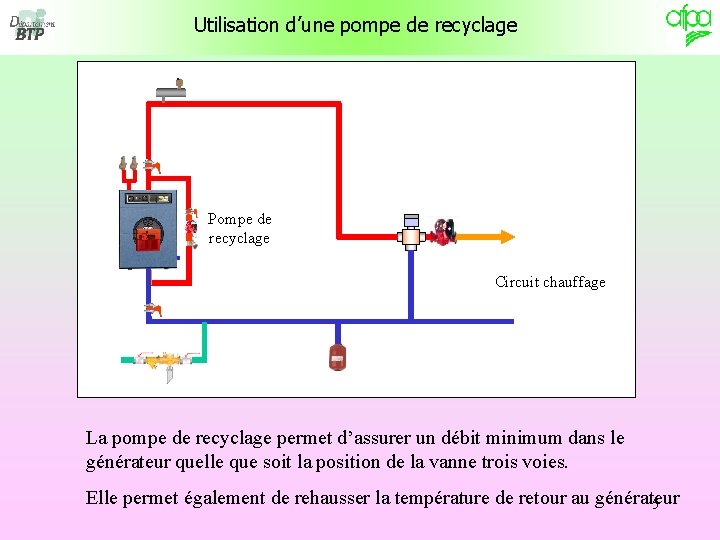 Utilisation d’une pompe de recyclage Pompe de recyclage Circuit chauffage La pompe de recyclage