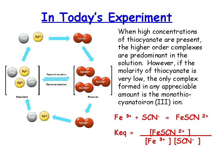 In Today’s Experiment When high concentrations of thiocyanate are present, the higher order complexes
