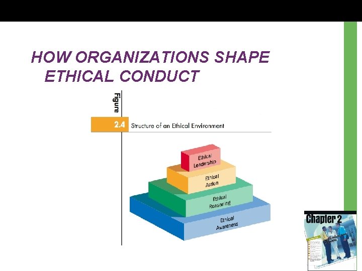 HOW ORGANIZATIONS SHAPE ETHICAL CONDUCT 