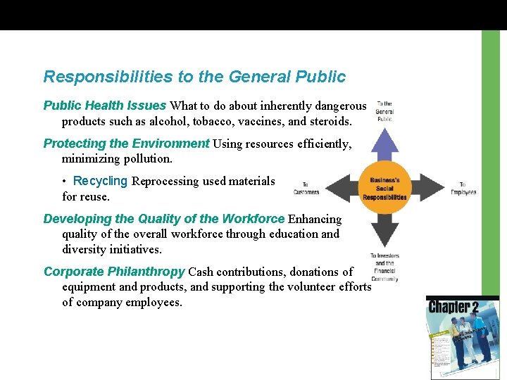 Responsibilities to the General Public Health Issues What to do about inherently dangerous products