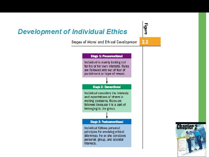 Development of Individual Ethics 