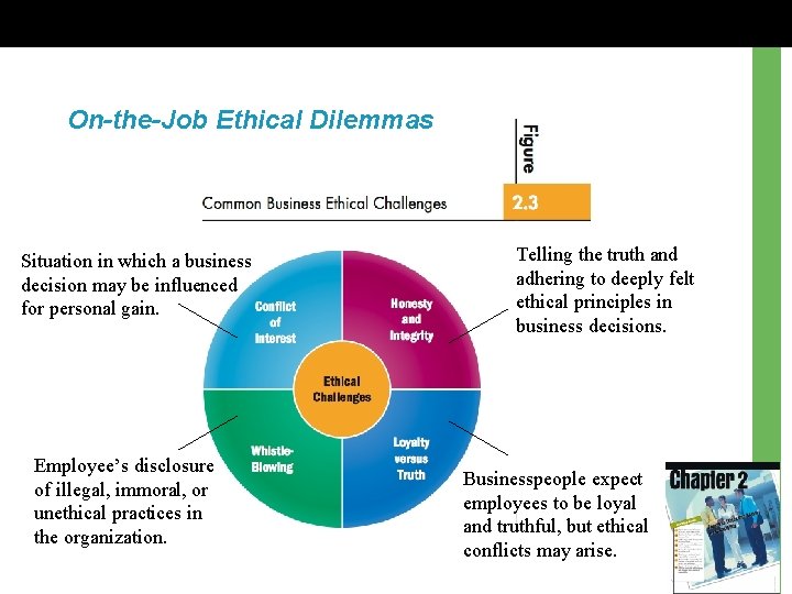 On-the-Job Ethical Dilemmas Situation in which a business decision may be influenced for personal