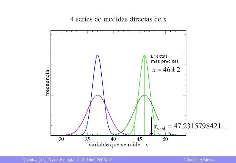 Exactas, más precisas Química (1 S, Grado Biología, G 12) UAM 2009/10 Cálculos básicos